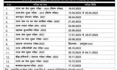 MPPSC ने जारी किया आगामी परीक्षाएं के एग्जाम शेड्यूल, इन तरीकों को होगी परीक्षाएं।
